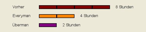 schlafzeiten