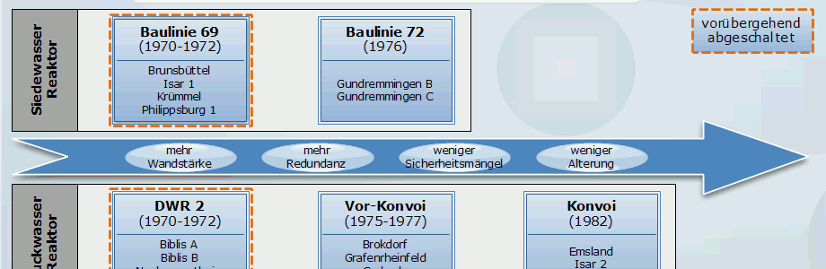 deutsche_akws