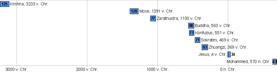 erloeser4