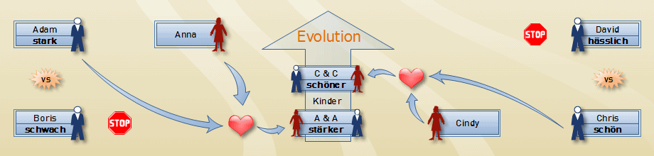 evolution