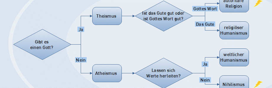 humanismus