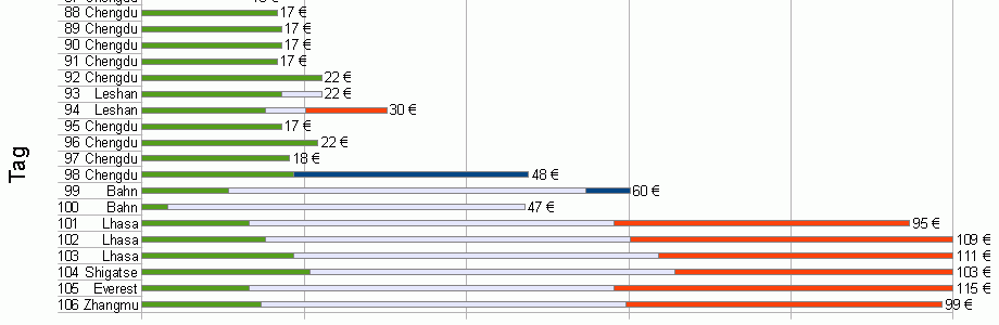 weltreise_eur4000