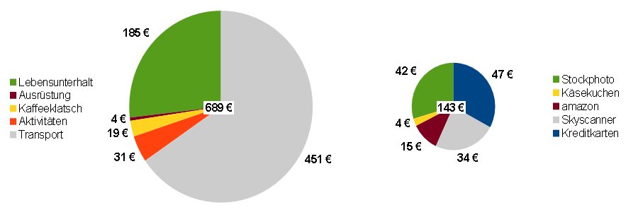 2014_aug_ausgaben