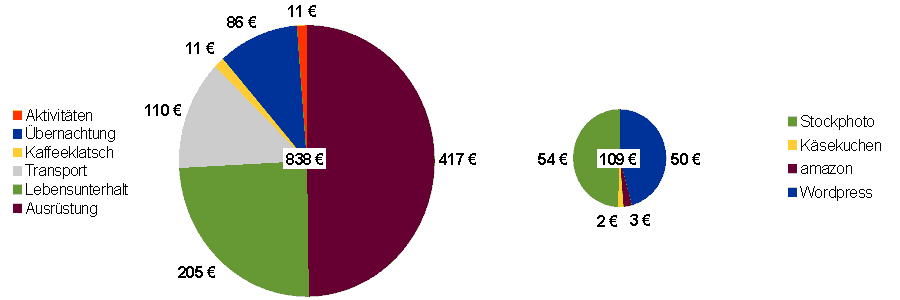 2014_mar_ausgaben