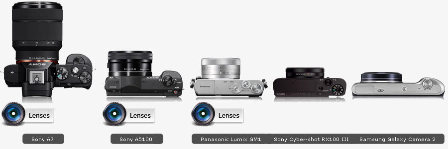 camerasize_5