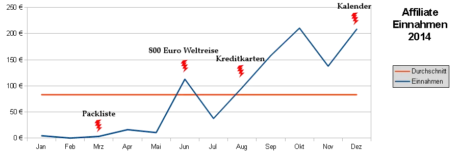 2014_einnahmen_anmerkungen