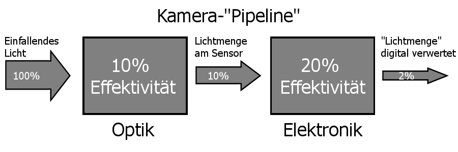 kamerapipeline