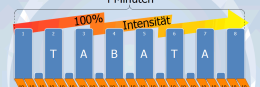 High Intensity Training: In 4 Minuten fit mit Tabata?